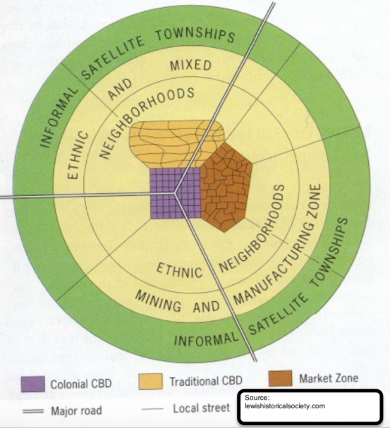 Sub-Saharan African City Model