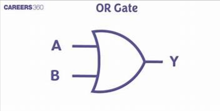 OR Gate Diagram
