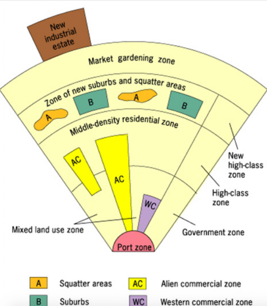Southeast Asian City Model