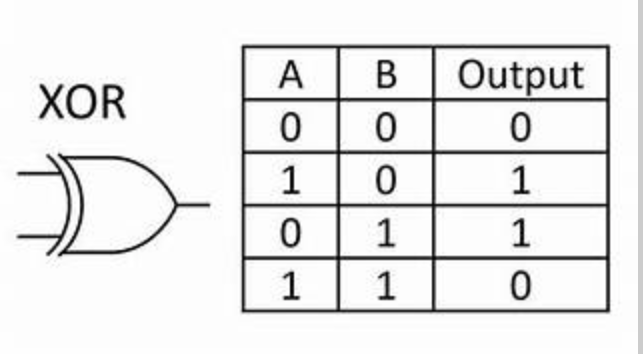 XOR Gate Diagram