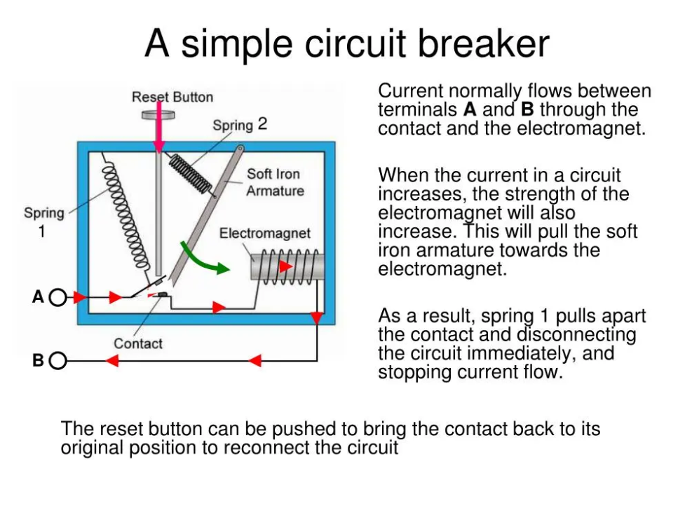 circuit breaker