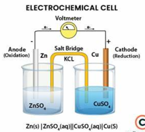 Electrochemical Cell