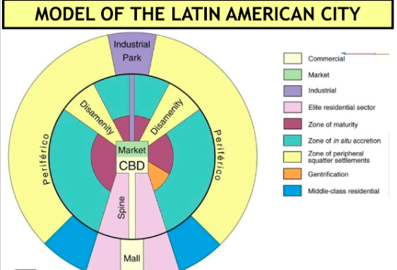 Latin American City Model