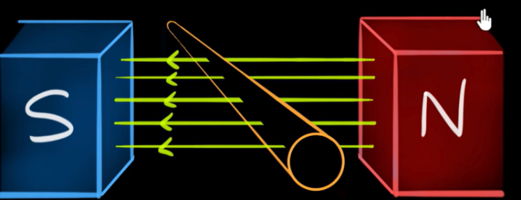 Fleming Right-Hand Setup