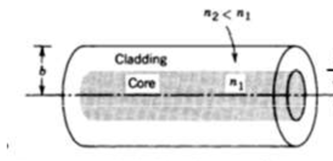 Optical fibre diagram