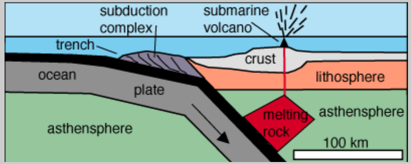 Plate Boundaries