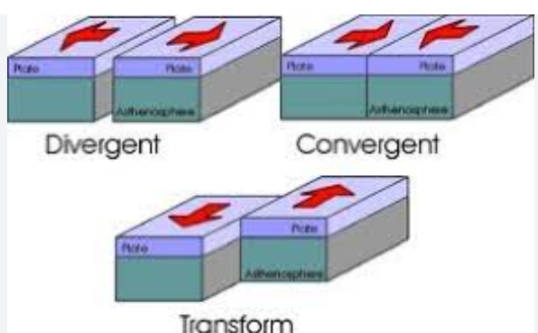 Description of the image