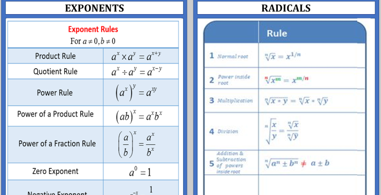 Exponents and Radicals