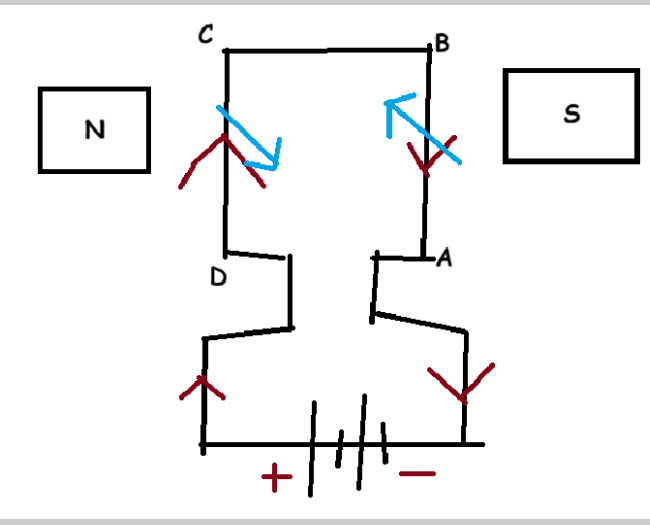 DC Motor Basic Setup
