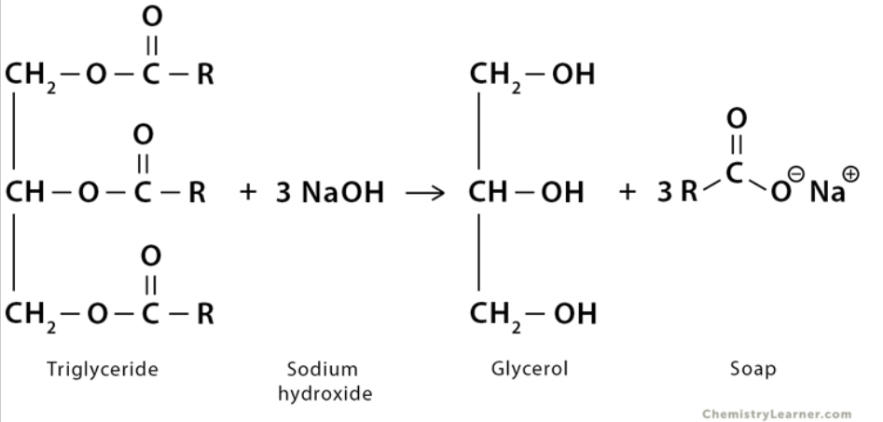 soap process