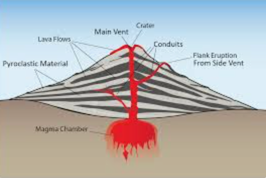 volcano goes boom boom
